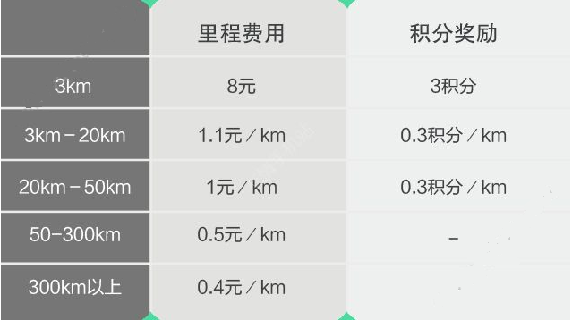 如何看待詹姆斯 40 岁后仍拿到 NBA 官方二月份西部月最佳球员这一荣誉？